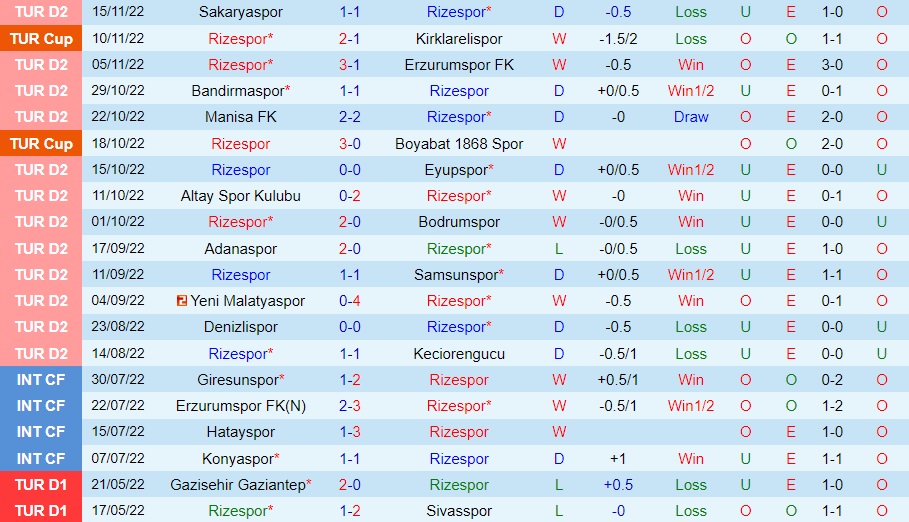 Nhận định Rizespor vs Boluspor 20h00 ngày 2011 (Hạng 2 Thổ Nhĩ Kỳ 202223) 3 Nhận định Rizespor vs Boluspor 20h00 ngày 2011 (Hạng 2 Thổ Nhĩ Kỳ 202223) 3