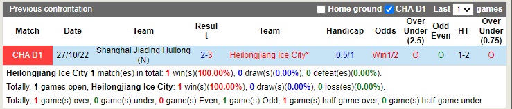 Nhận định Heilongjiang Ice City vs Shanghai Jiading 13h30 ngày 2011 (Hạng 2 Trung Quốc 2022) 2