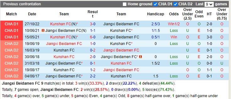 Nhận định Jiangxi Beidamen vs Kunshan 13h30 ngày 2111 (Hạng 2 Trung Quốc 2022) 2