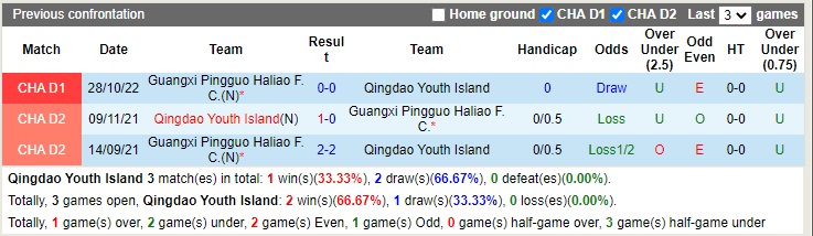 Nhận định Qingdao Youth Island vs Guangxi Baoyun 13h30 ngày 2011 (Hạng 2 Trung Quốc 2022) 2