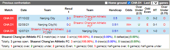 Nhận định Shaanxi Changan vs Nanjing City (13h30 ngày 2111, Hạng 2 Trung Quốc) 2