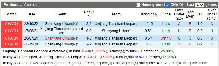 Nhận định Xinjiang Tianshan vs Shenyang Urban 13h30 ngày 2011 (Hạng 2 Trung Quốc 2022) 2
