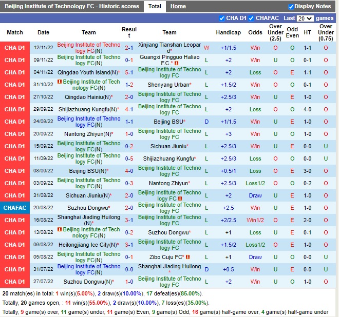 Nhận định Beijing Technology vs Qingdao Hainiu 13h30 ngày 2111 (Hạng 2 Trung Quốc 2022) 3