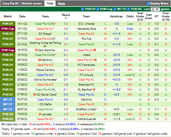 Nhận định Pacos Ferreira vs Casa Pia (3h15 ngày 2111, Cúp Liên đoàn BĐN) 4