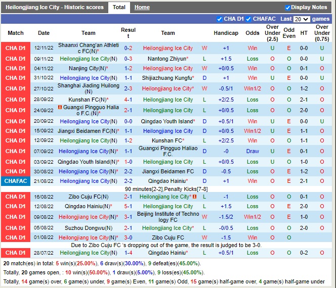 Nhận định Heilongjiang Ice City vs Shanghai Jiading 13h30 ngày 2011 (Hạng 2 Trung Quốc 2022) 3