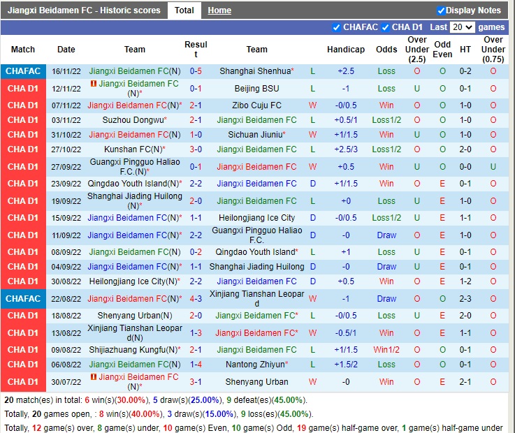 Nhận định Jiangxi Beidamen vs Kunshan 13h30 ngày 2111 (Hạng 2 Trung Quốc 2022) 3