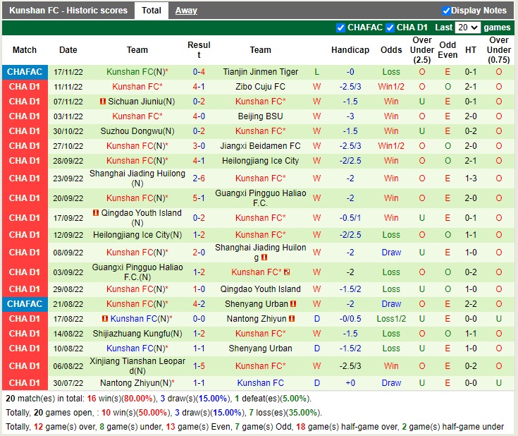Nhận định Jiangxi Beidamen vs Kunshan 13h30 ngày 2111 (Hạng 2 Trung Quốc 2022) 4