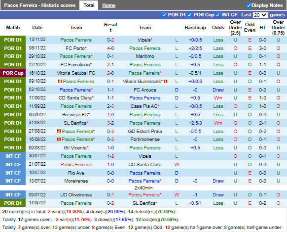 Nhận định Pacos Ferreira vs Casa Pia (3h15 ngày 2111, Cúp Liên đoàn BĐN) 3