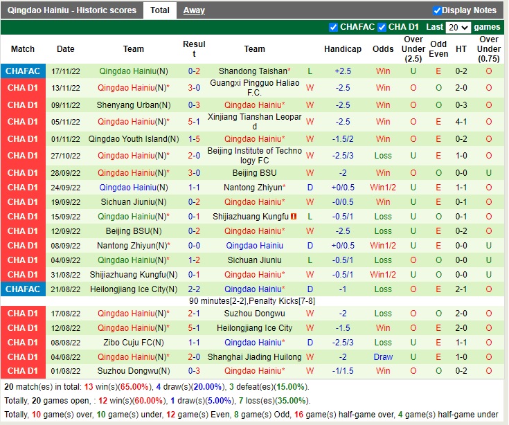 Nhận định Beijing Technology vs Qingdao Hainiu 13h30 ngày 2111 (Hạng 2 Trung Quốc 2022) 4