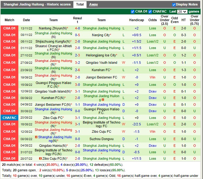Nhận định Heilongjiang Ice City vs Shanghai Jiading 13h30 ngày 2011 (Hạng 2 Trung Quốc 2022) 4