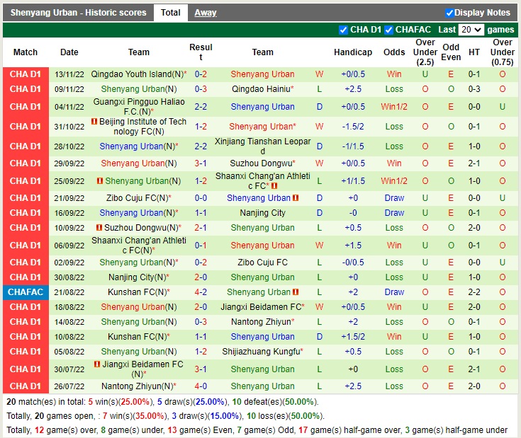 Nhận định Xinjiang Tianshan vs Shenyang Urban 13h30 ngày 2011 (Hạng 2 Trung Quốc 2022) 4