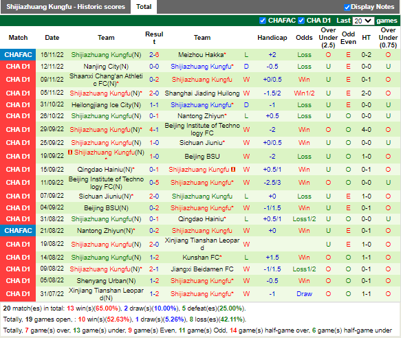 Nhận định Nantong Zhiyun vs Shijiazhuang Gongfu (13h30 ngày 2111, Hạng 2 Trung Quốc) 4