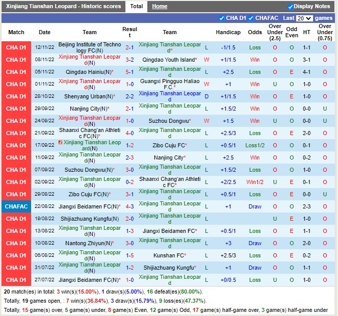 Nhận định Xinjiang Tianshan vs Shenyang Urban 13h30 ngày 2011 (Hạng 2 Trung Quốc 2022) 3