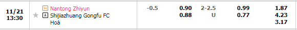 Nhận định Nantong Zhiyun vs Shijiazhuang Gongfu (13h30 ngày 2111, Hạng 2 Trung Quốc) 1