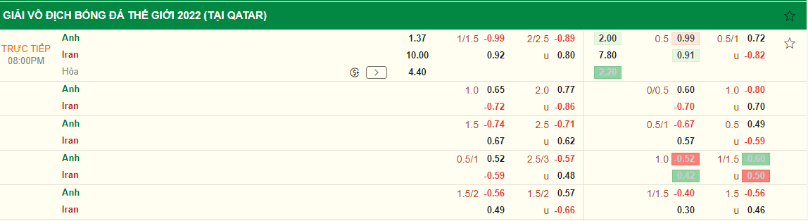 Kết quả Anh vs Iran Mưa bàn thắng 8