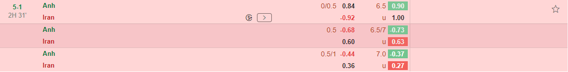 Kết quả Anh vs Iran Mưa bàn thắng 1