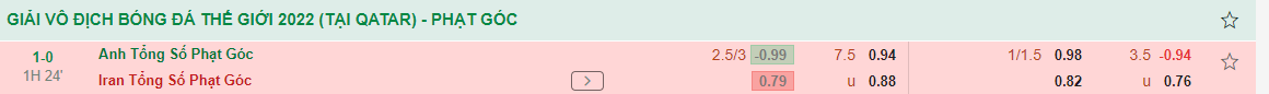 Kết quả Anh vs Iran Mưa bàn thắng 7