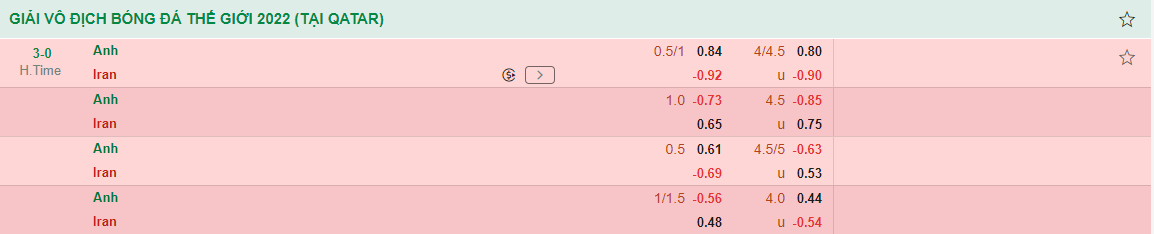 Kết quả Anh vs Iran Mưa bàn thắng 2