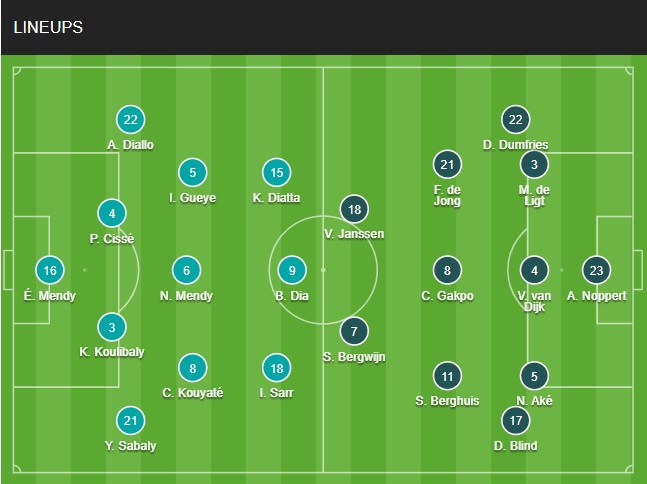 Đội hình Senegal vs Hà Lan chính thức 21/11/2022 doi hinh Senegal vs Ha Lan chinh thuc 21/11/2022