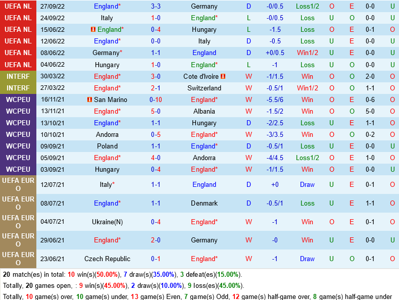 nhan dinh bong da soi keo Anh vs Iran world cup 2022 hom nay hinh anh 1