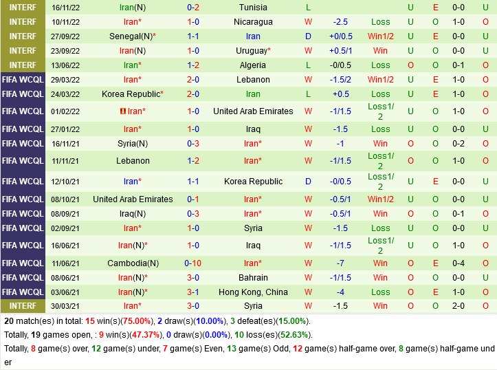 nhan dinh bong da soi keo Anh vs Iran world cup 2022 hom nay hinh anh 2