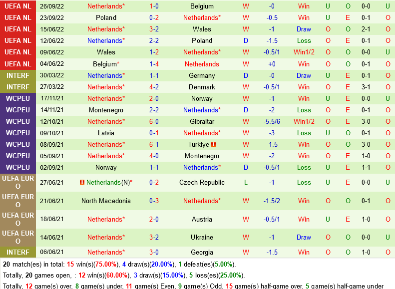 Kết quả Senegal vs Hà Lan Cơn lốc màu Da cam vượt khó thành công 7