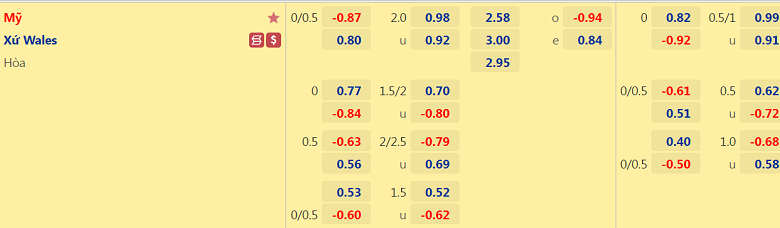 Nhận định Mỹ vs Xứ Wales (02h00 ngày 2211) Kinh nghiệm lên tiếng 3
