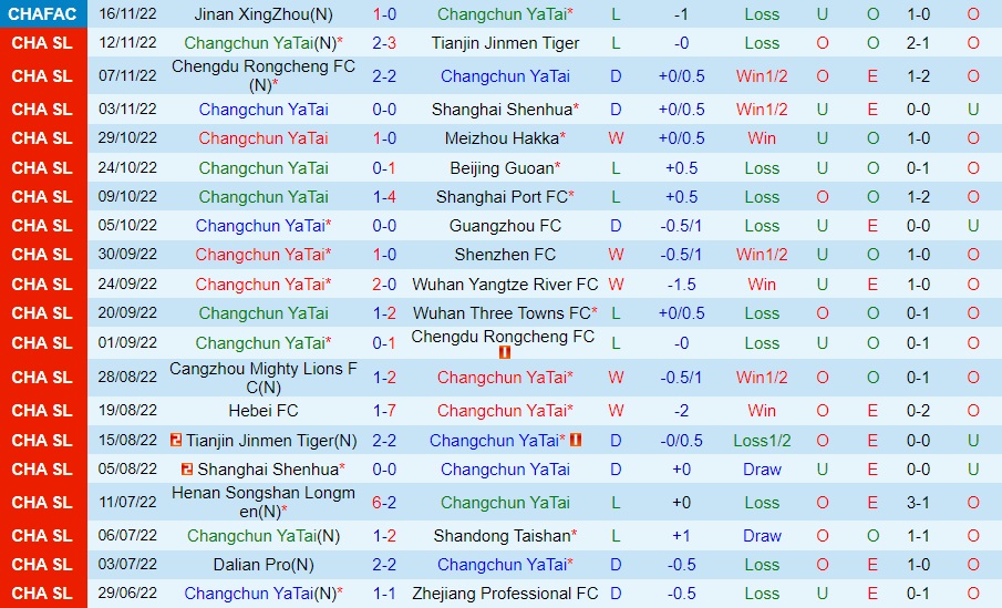 Nhận định Changchun Yatai vs Hebei 18h00 ngày 2111 (VĐQG Trung Quốc 2022) 3