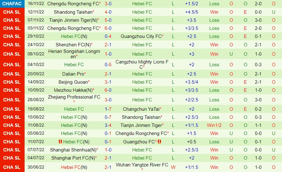 Nhận định Changchun Yatai vs Hebei 18h00 ngày 2111 (VĐQG Trung Quốc 2022) 4