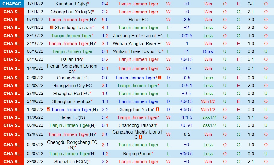 Nhận định Tianjin Jinmen vs Shanghai Shenhua 18h00 ngày 2111 (VĐQG Trung Quốc 2022) 3