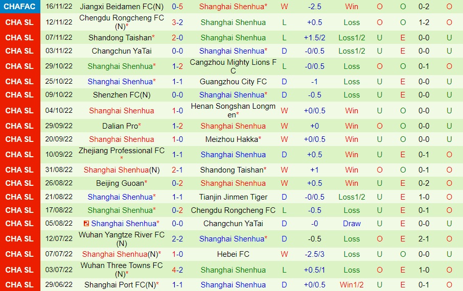 Nhận định Tianjin Jinmen vs Shanghai Shenhua 18h00 ngày 2111 (VĐQG Trung Quốc 2022) 4