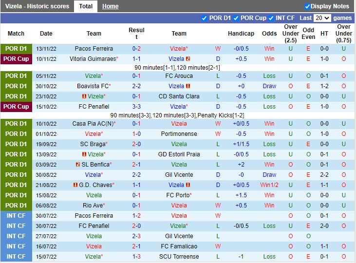 Nhận định Vizela vs Chaves 3h45 ngày 2311 (Cúp Liên Đoàn Bồ Đào Nha 202223) 3