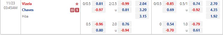 Nhận định Vizela vs Chaves 3h45 ngày 2311 (Cúp Liên Đoàn Bồ Đào Nha 202223) 1