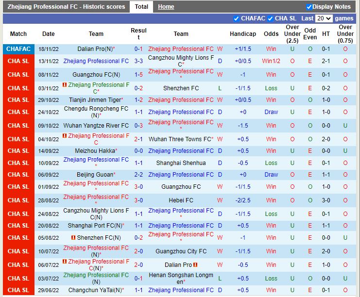 Nhận định Zhejiang Professional vs Shanghai Port 18h30 ngày 2211(VĐ Trung Quốc 2022) 3