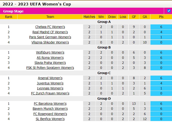 Nhận định PSG vs Vllaznia 0h45 ngày 2411 (UEFA Champions League nữ 202223) 4