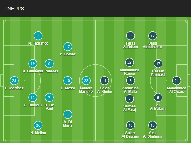 doi hinh Argentina vs Saudi Arabia chinh thuc 22/11/2022