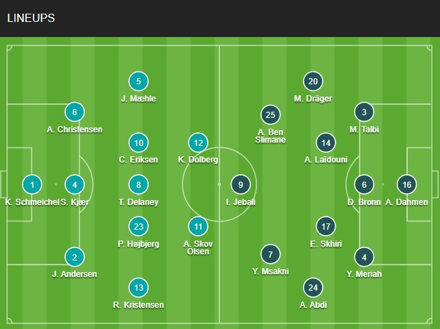 doi hinh dan Mach vs Tunisia chinh thuc 22/11/2022
