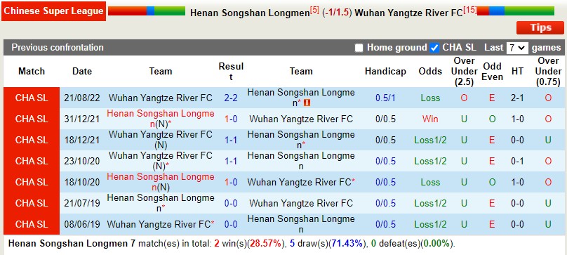 Nhận định Henan Songshan vs Wuhan Yangtze 18h30 ngày 2211 (VĐ Trung Quốc 2022) 2