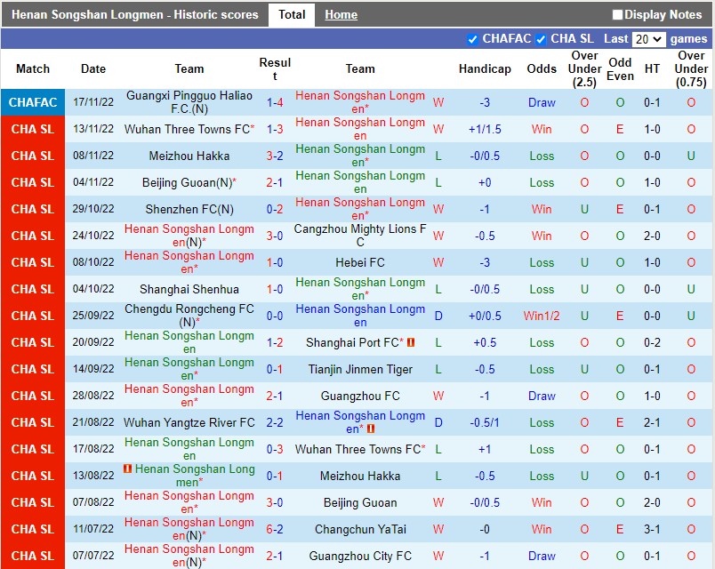 Nhận định Henan Songshan vs Wuhan Yangtze 18h30 ngày 2211 (VĐ Trung Quốc 2022) 3