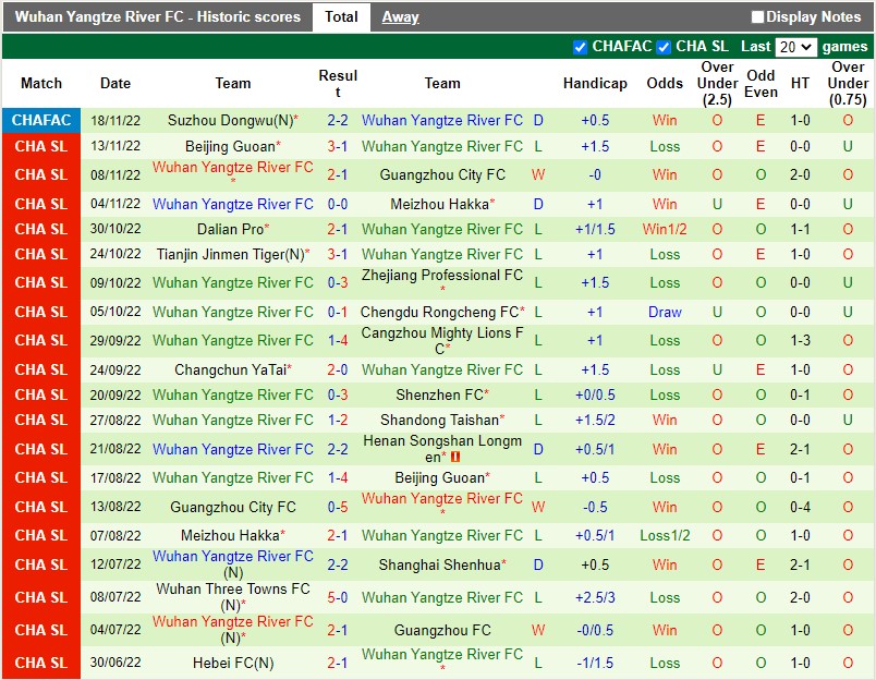 Nhận định Henan Songshan vs Wuhan Yangtze 18h30 ngày 2211 (VĐ Trung Quốc 2022) 4