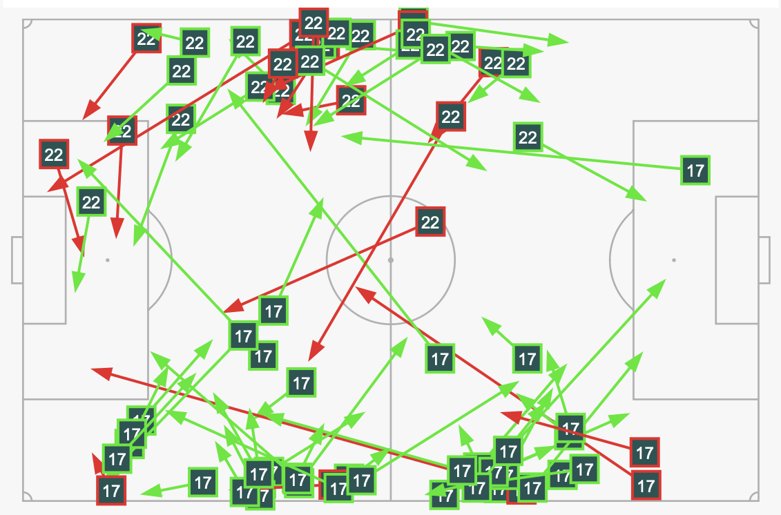 Senegal 0-2 Hà Lan Chiến thắng nhờ hơi thở Frenkie de Jong 2