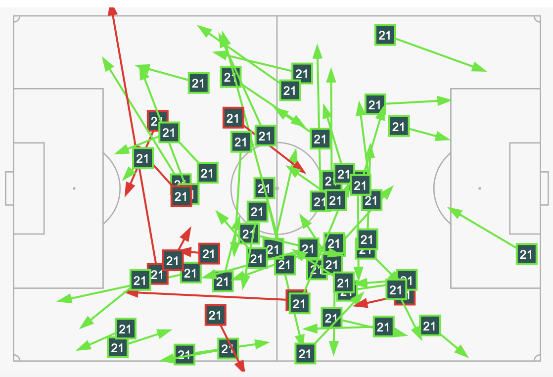 Senegal 0-2 Hà Lan Chiến thắng nhờ hơi thở Frenkie de Jong 3
