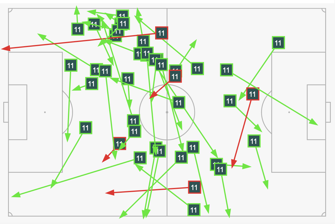 Senegal 0-2 Hà Lan Chiến thắng nhờ hơi thở Frenkie de Jong 4