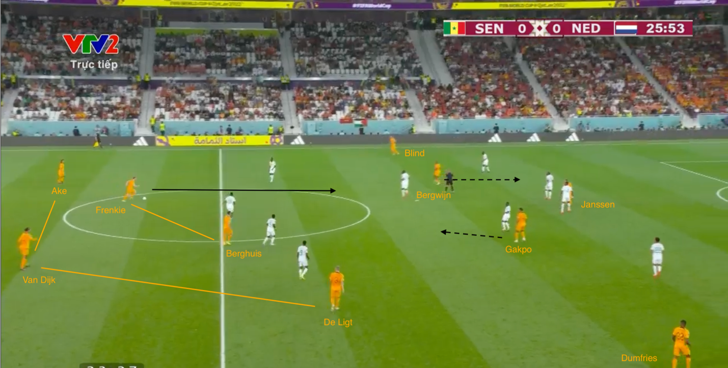 Senegal 0-2 Hà Lan Chiến thắng nhờ hơi thở Frenkie de Jong 5