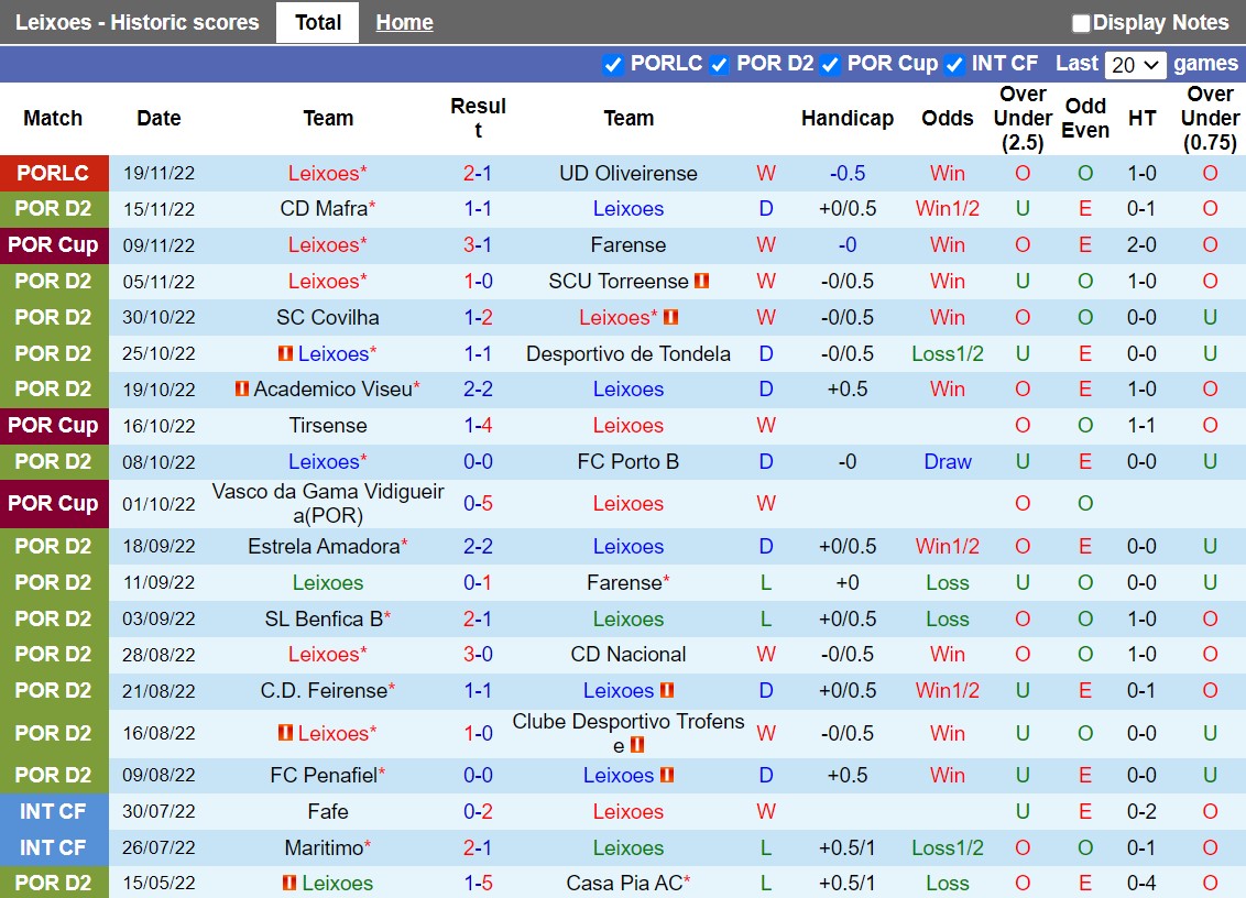 Nhận định Leixoes vs Santa Clara 3h45 ngày 2411 (Cúp Liên Đoàn Bồ Đào Nha 202223) 3