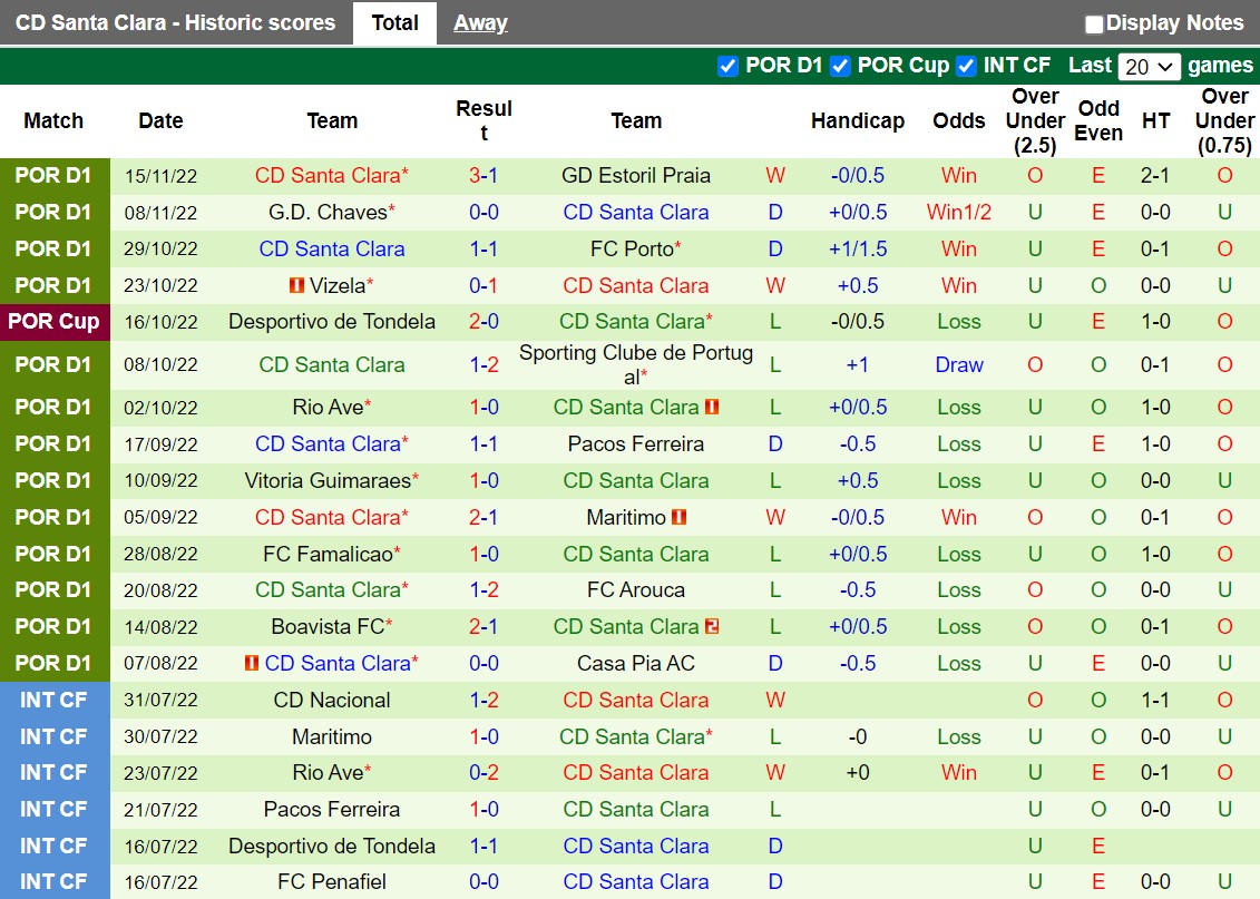 Nhận định Leixoes vs Santa Clara 3h45 ngày 2411 (Cúp Liên Đoàn Bồ Đào Nha 202223) 4
