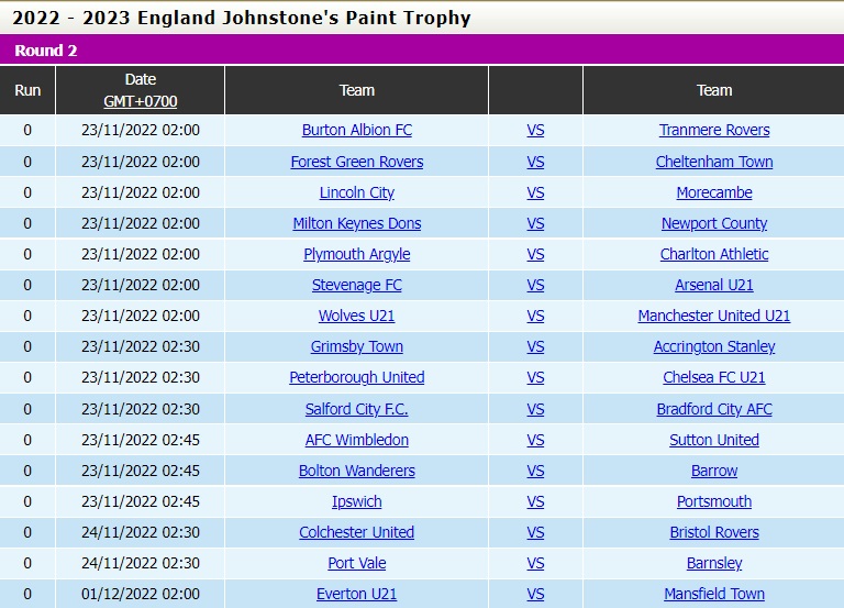 Nhận định Burton Albion vs Tranmere 2h00 ngày 2311 (EFL Trophy 202223) 5