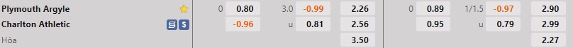 Nhận định - soi kèo Plymouth vs Charlton 2h00 ngày 2311 (EFL Trophy 202223) 1 Nhận định - soi kèo Plymouth vs Charlton 2h00 ngày 2311 (EFL Trophy 202223) 1