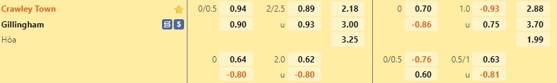 Nhận định, dự đoán Crawley vs Gillingham 2h45 ngày 2311 (Hạng 4 Anh 202223) 1 Nhận định, dự đoán Crawley vs Gillingham 2h45 ngày 2311 (Hạng 4 Anh 202223) 1