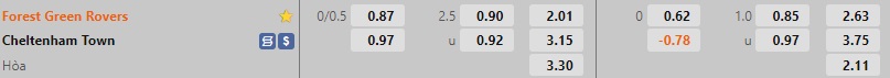 Nhận định Forest Green vs Cheltenham 2h00 ngày 2311 (EFL Trophy 202223) 1 Nhận định Forest Green vs Cheltenham 2h00 ngày 2311 (EFL Trophy 202223) 1